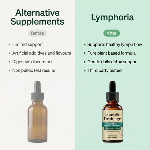 Lymphatic Drainage Liquid Extract