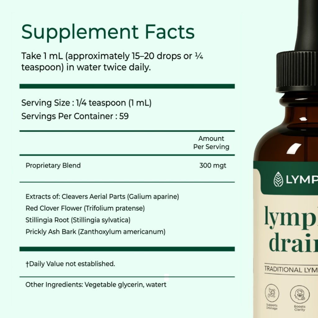 Lymphoria Lymphatic Drainage Drops