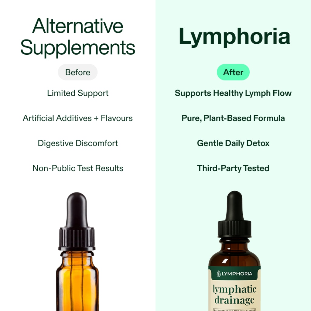 Lymphoria Lymphatic Drainage Drops